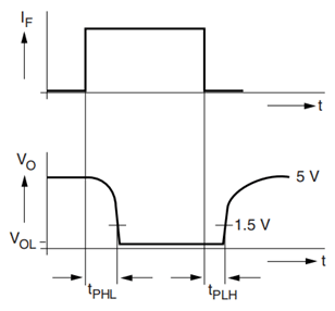 6N135 Switching Diagram