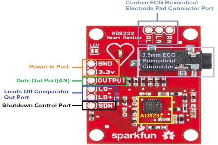 AD8232 Module Overview