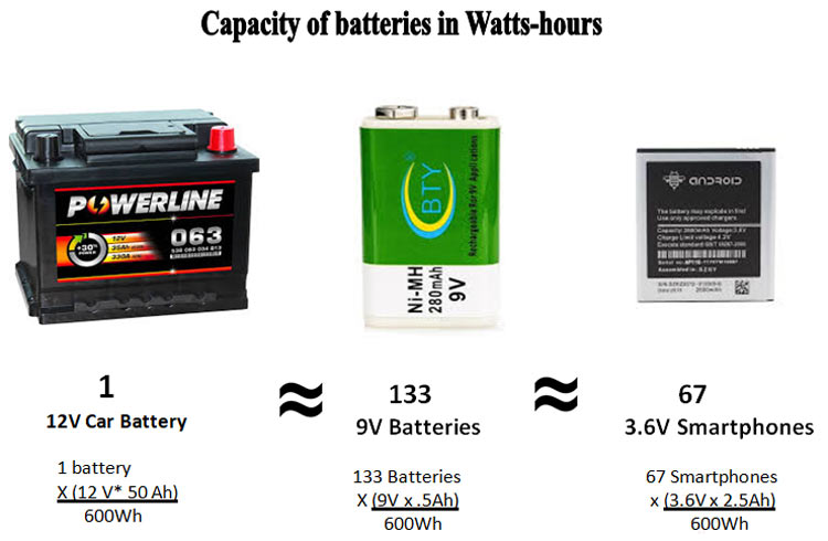 Capacity of Batteries