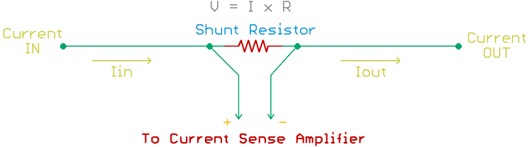 Current Sense Resistor Circuit