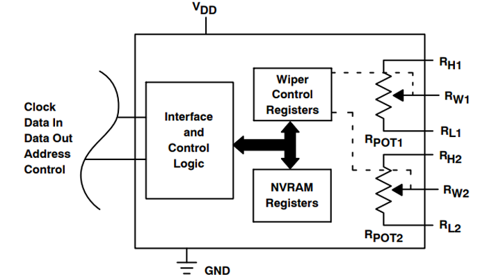 Digital Potentiometer Control and Interface Unit