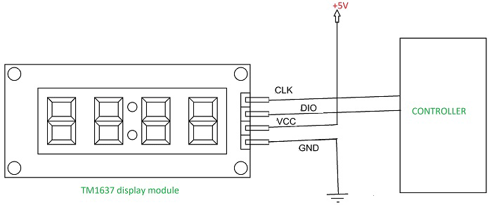 Display Module Interface with Controller