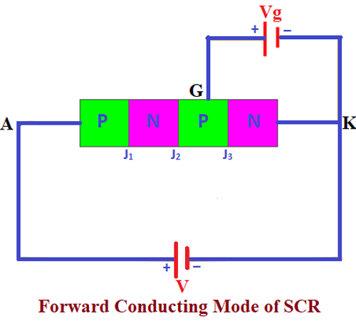 Forward Conducting Mode of SCR