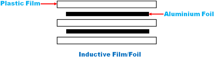 Inductive Film Foil Capacitor