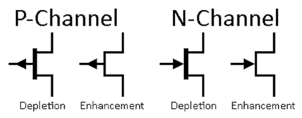 MESFET Symbols