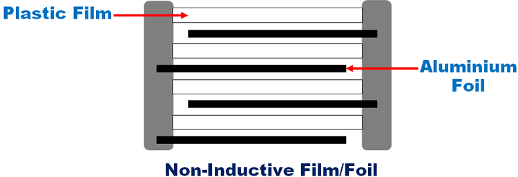 Non-Inductive Film Foil Capacitor