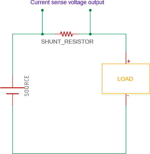 Placement of Shunt Resistor