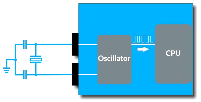 Quartz and Ceramic Oscillators