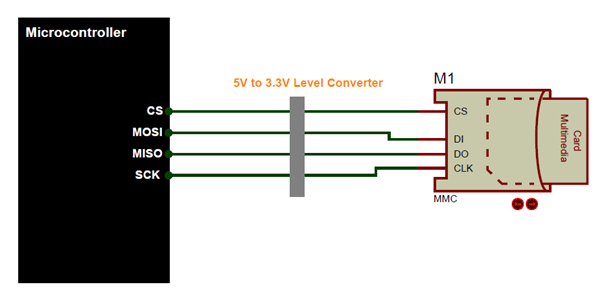 micro SD card Microcontroller Communication in SPI mode