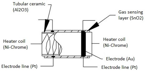  Sensing Element in Gas-Sensor