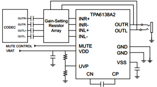TPA6138A2 Application Circuit
