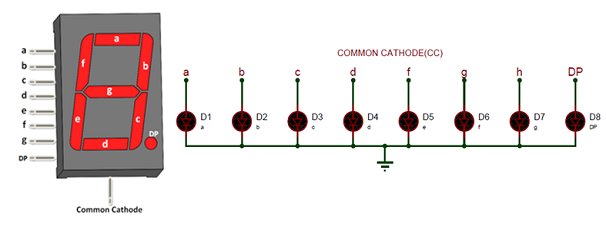 common cathode 7 segment image