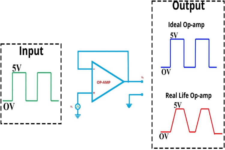 Slew Rate in Ideal Opamp and Normal Opamp 