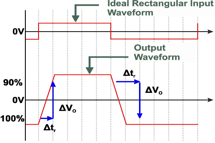 Input and Output Slew rat in op-amp