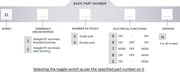 Selecting the 21000N series Toggle Switch